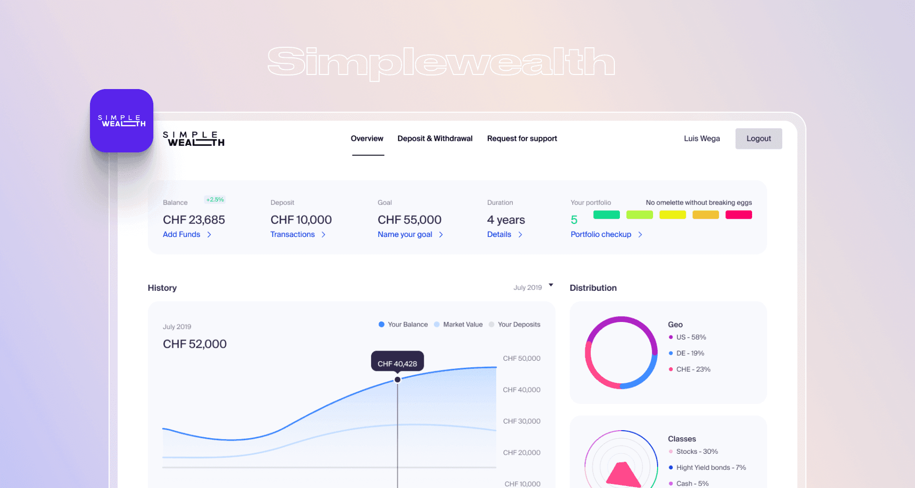 Simplewelth private asset management for everyone