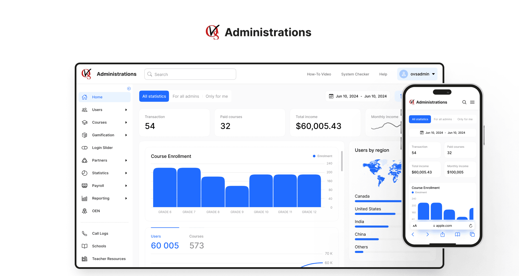 LMS - дизайн CRM для цифрової школи