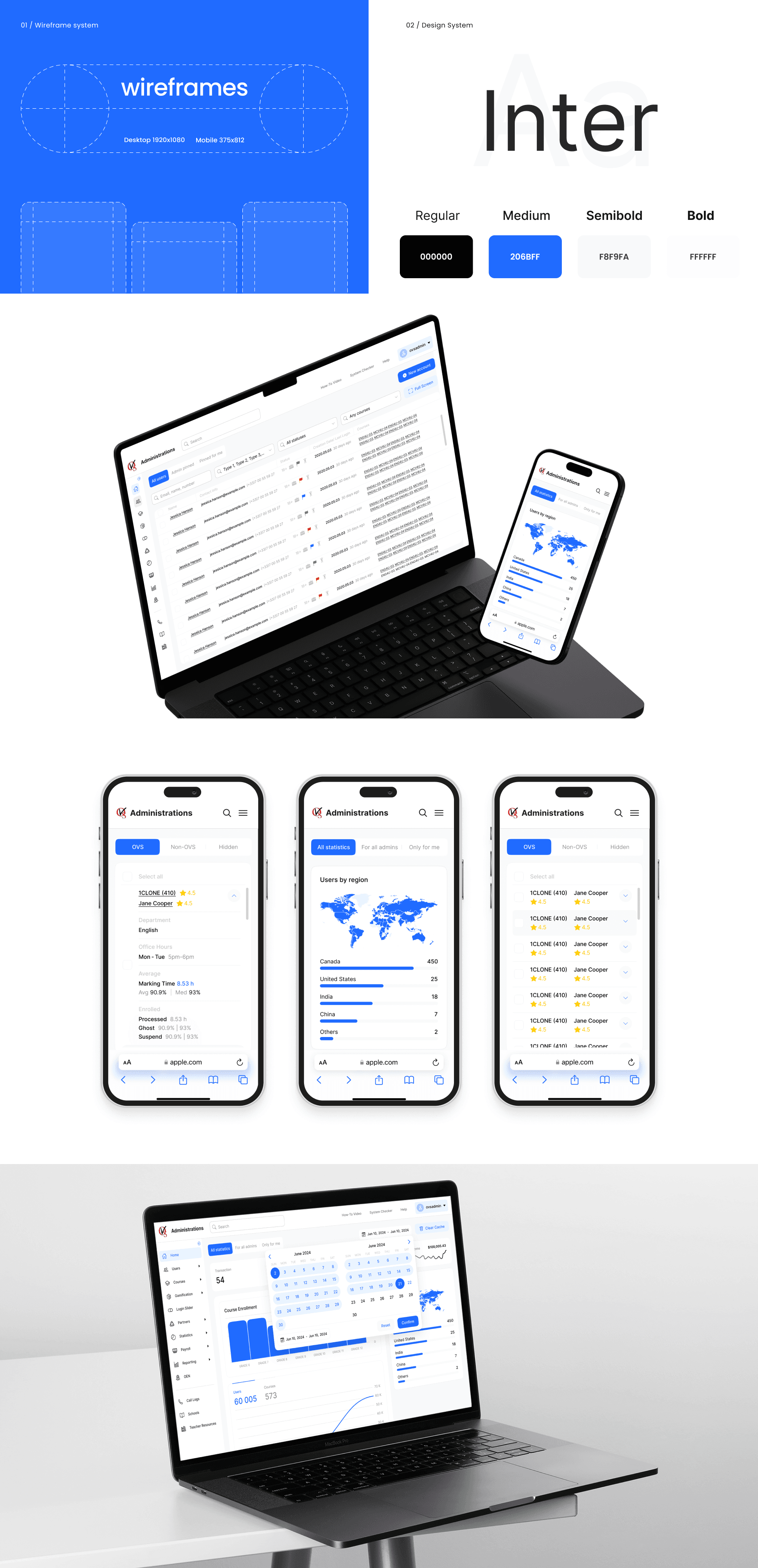 LMS - дизайн CRM для цифрової школи