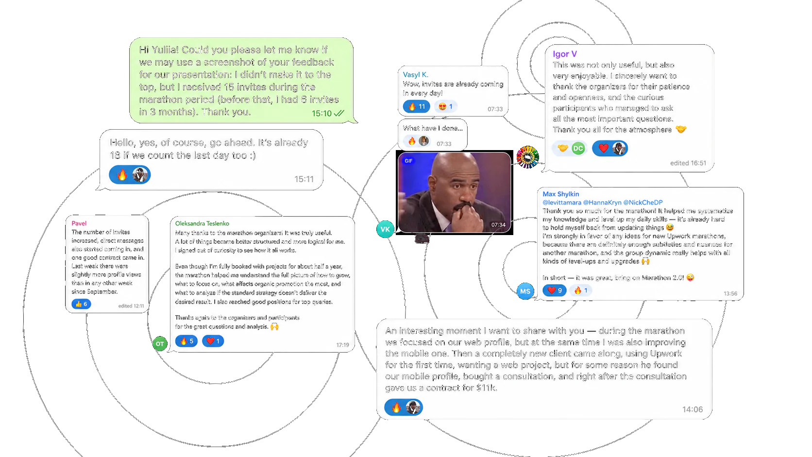 Participants Feedback
