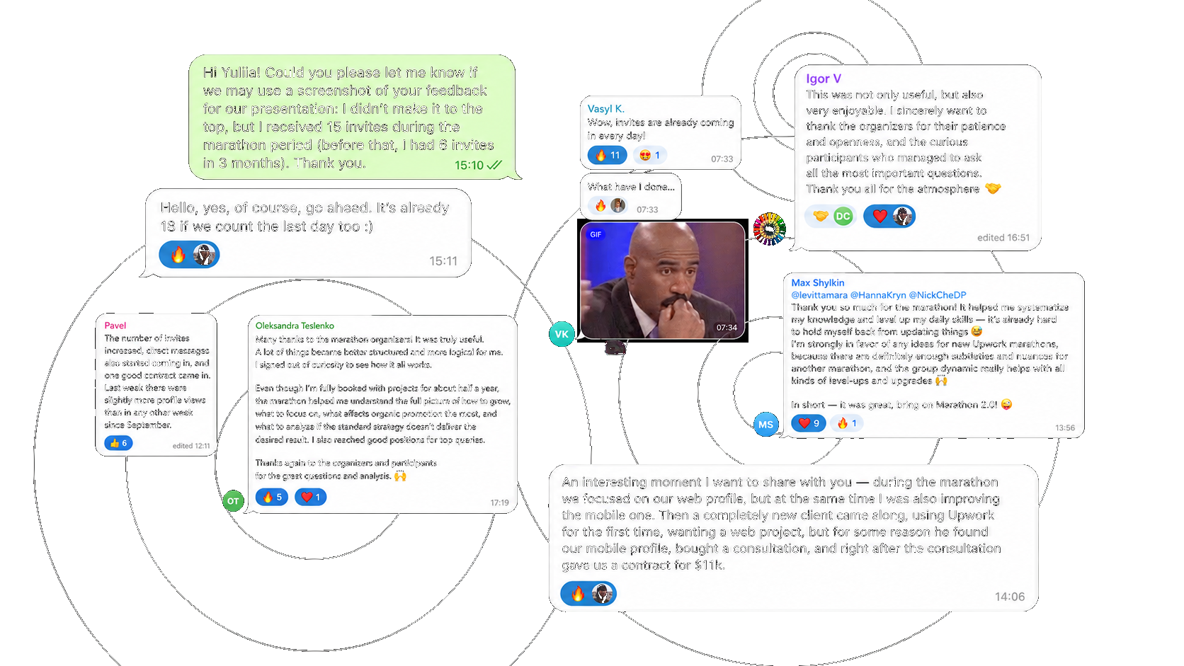 Participants Feedback