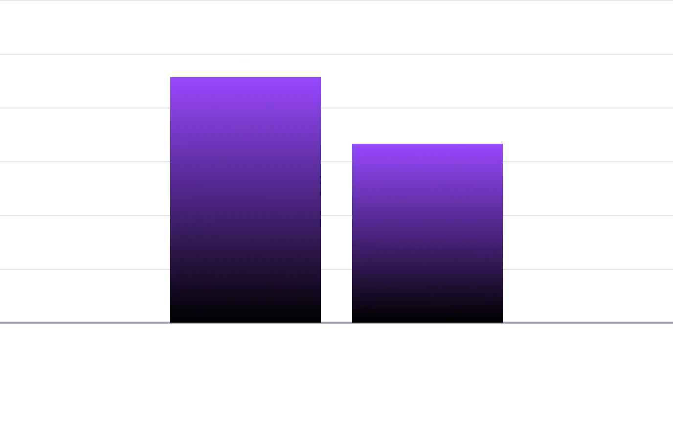 Графік