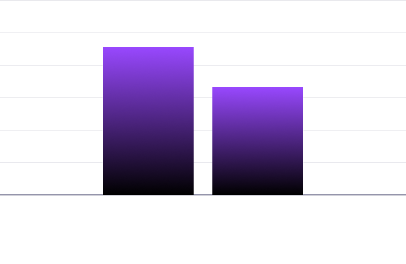 Графік