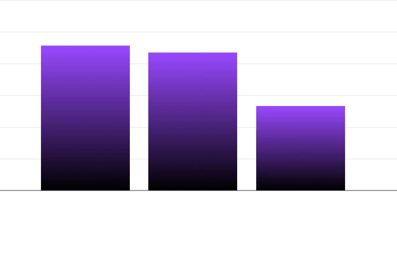 Графік