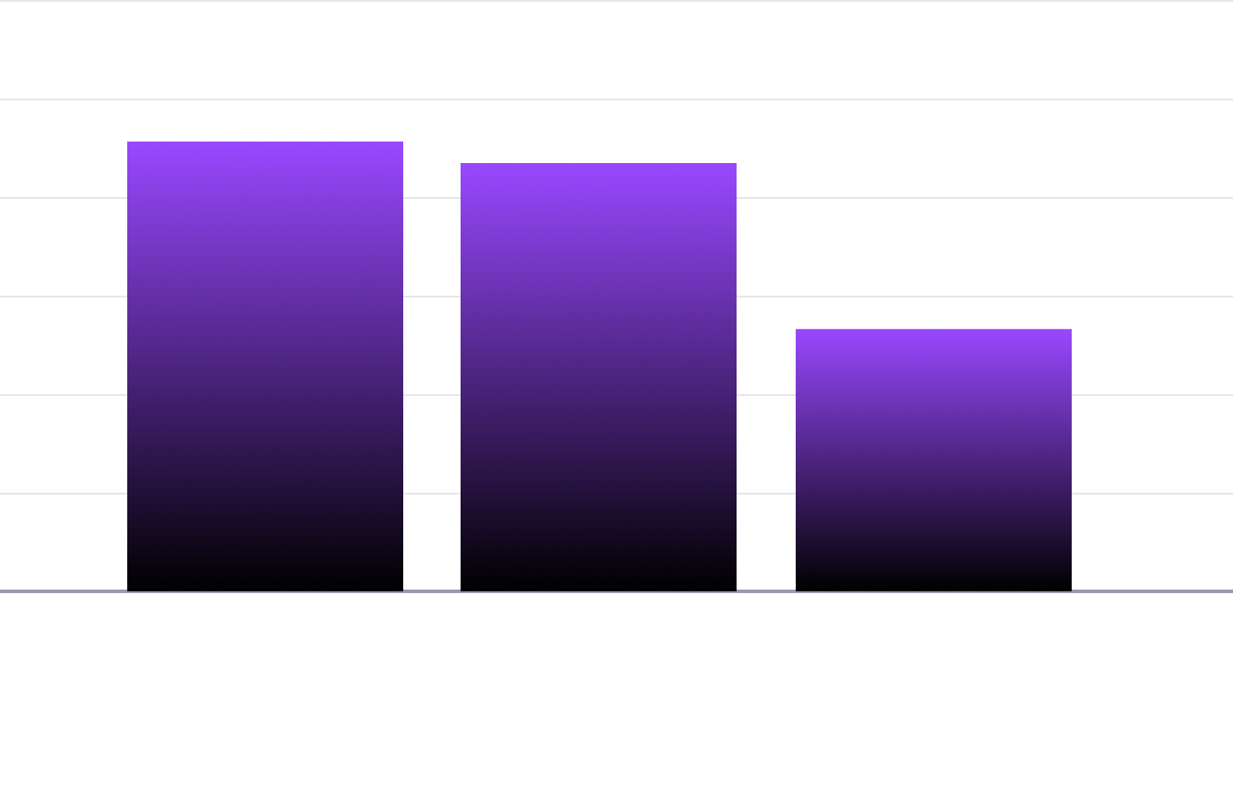 Графік