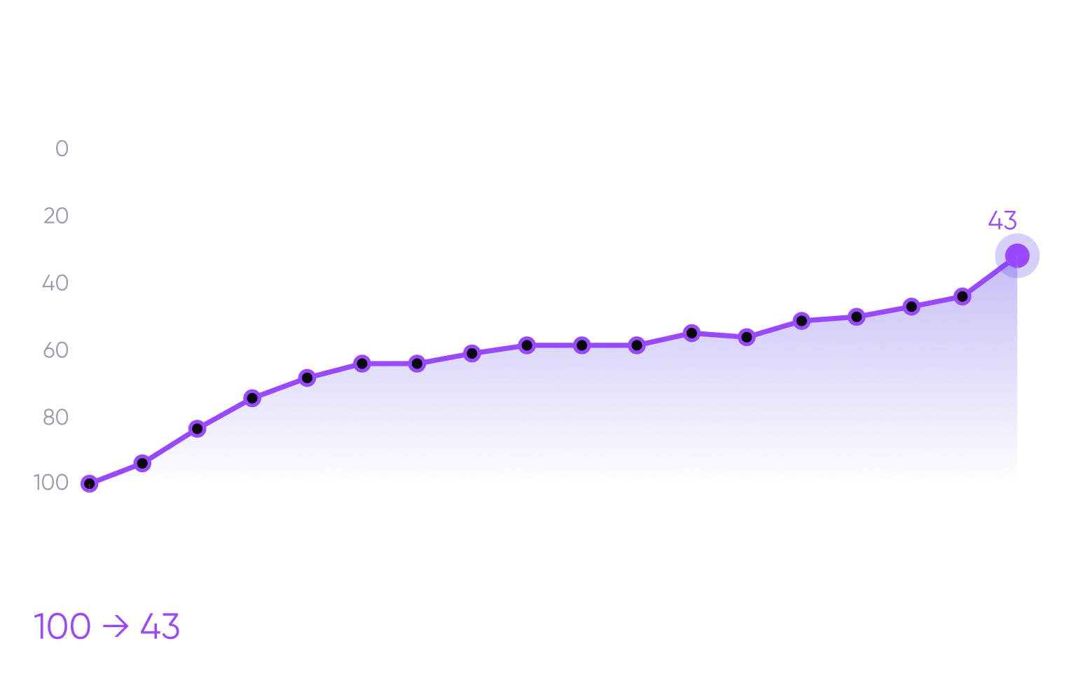 Графік