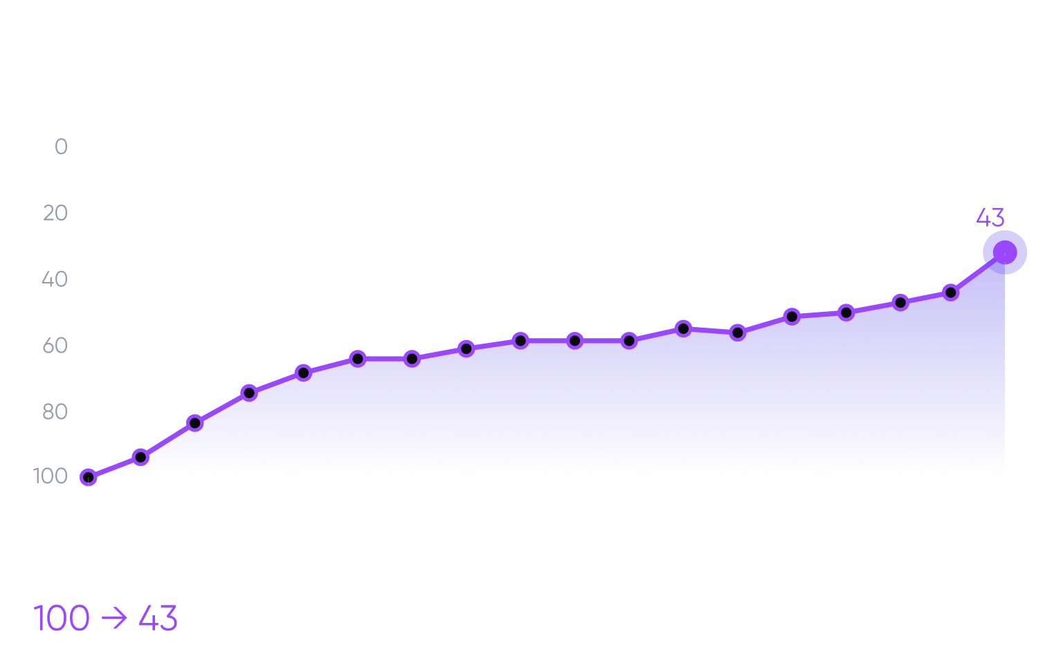Графік