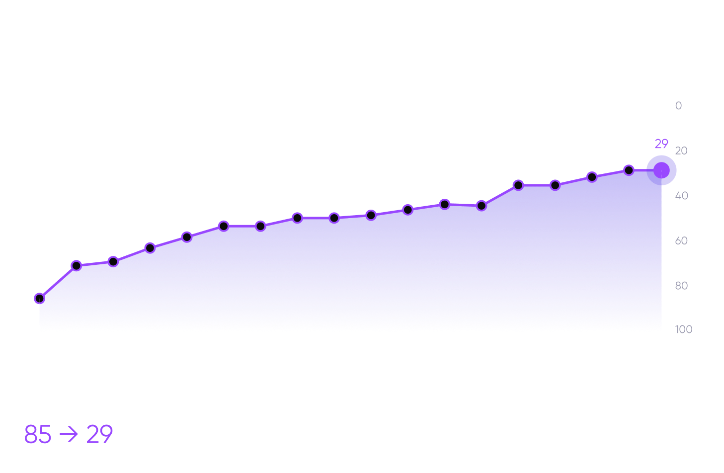 Графік