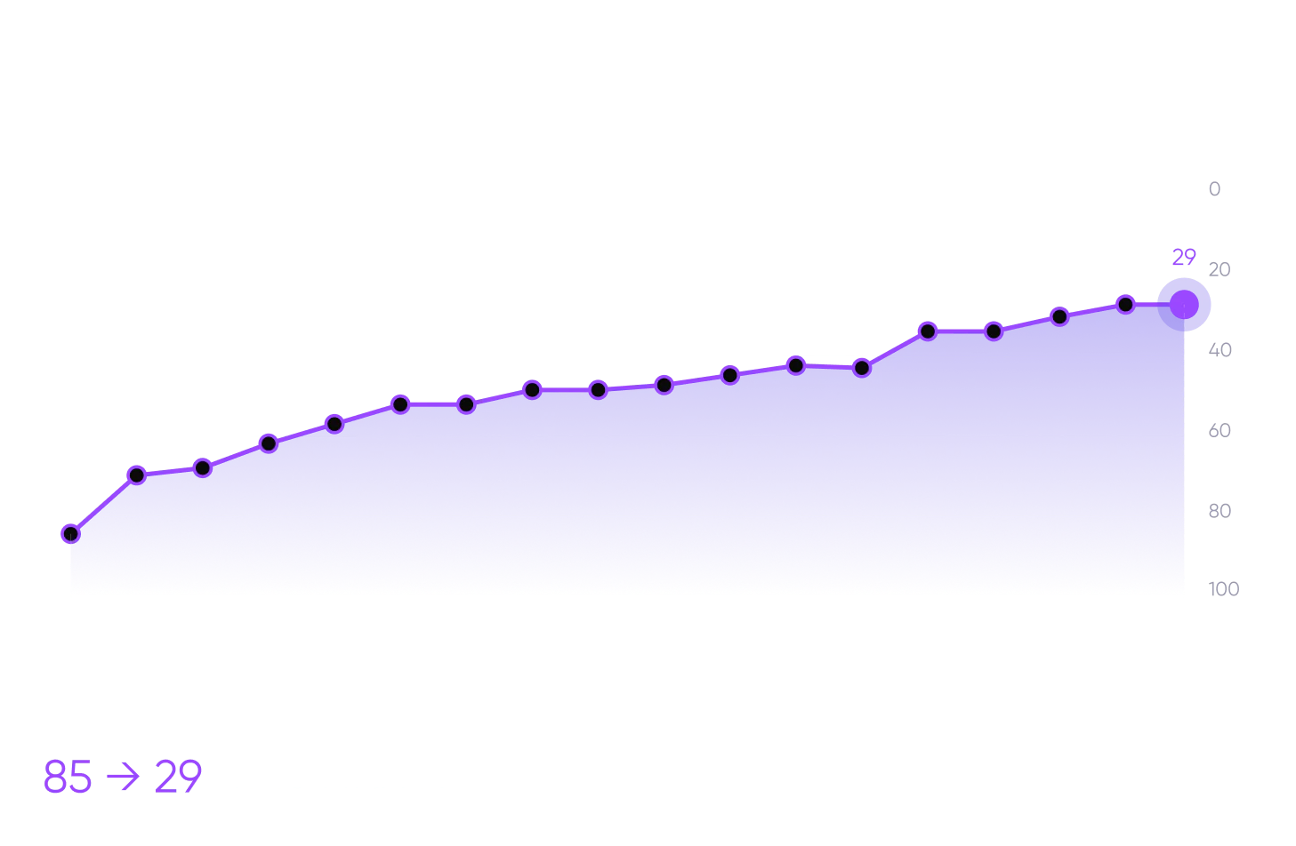 Графік